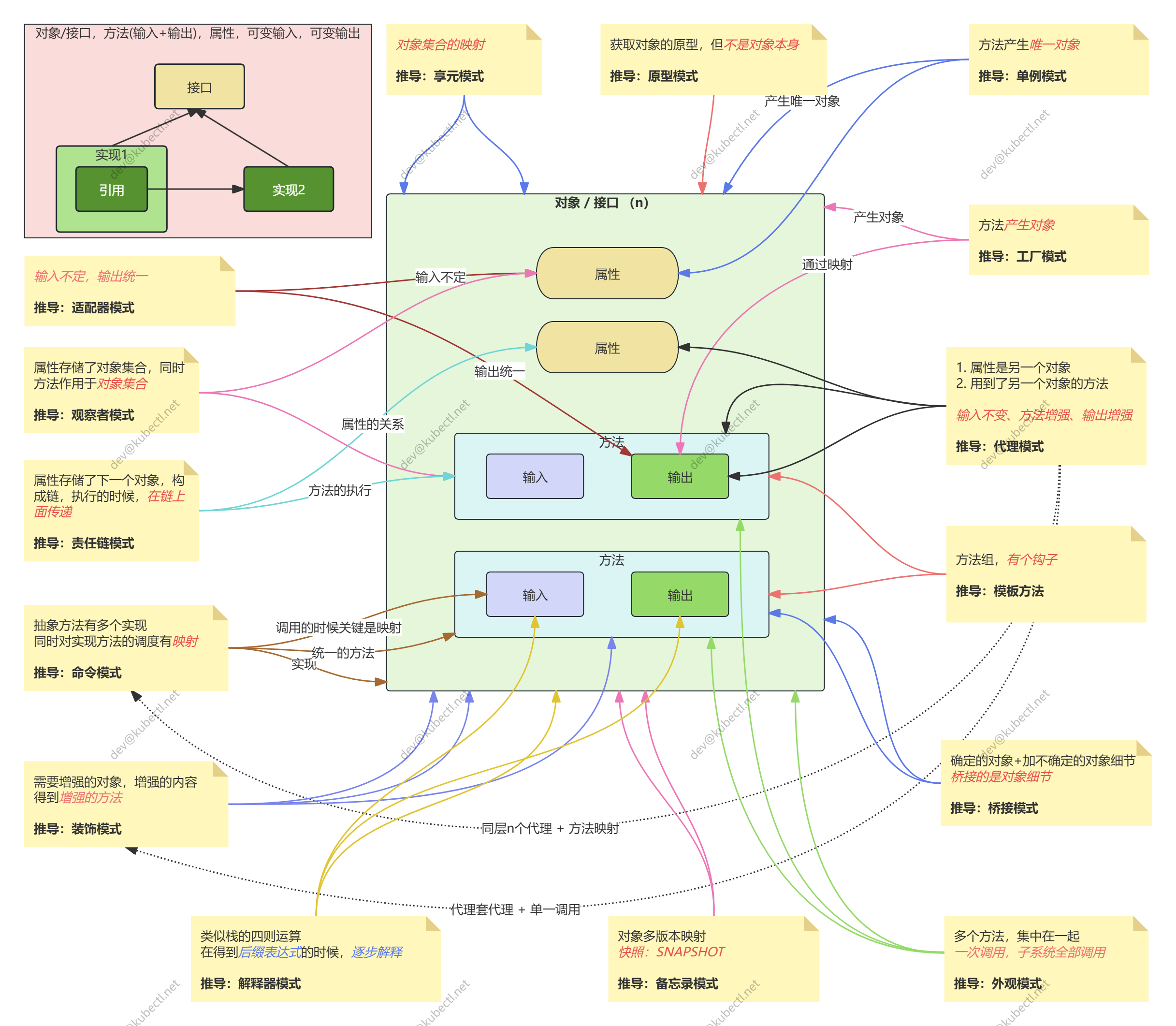 Design pattern deduction Design pattern deduction