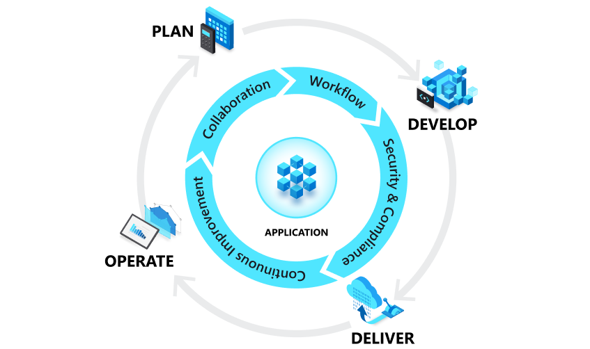 Devops lifecycle
