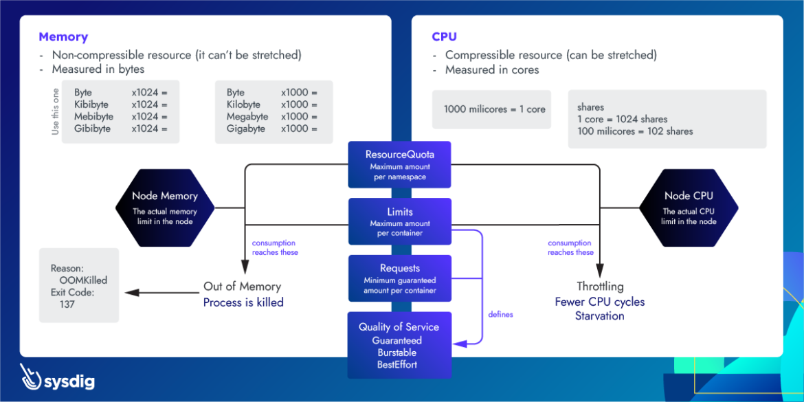 Kubernetes resources cheatsheet 1170x585 Kubernetes resources cheatsheet 1170x585